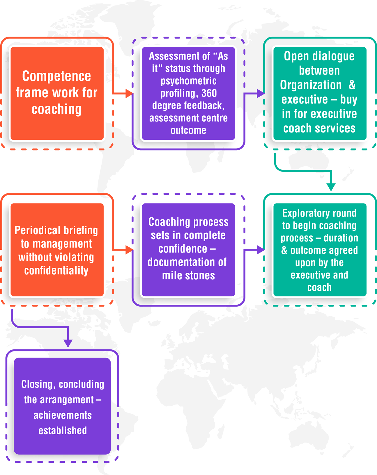 Executive Coaching - The Mentors and Enablers